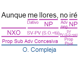 Resultado de imagen de proposiciÃ³n subordinada adverbial