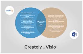 Top 100+ application software questions & answers pdf more. Venn Diagram Templates Editable Online Or Download For Free
