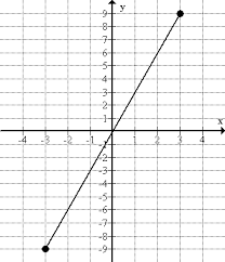 How do you figure out if a relation is a function? Identifying Functions Ck 12 Foundation