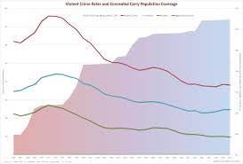 Gun Facts Insight On Concealed Carry Of Guns