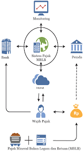 Sifat & kegunaan logam & bukan logam bab 4.6 jirim & bahan panitia sains kolej vokasional kuala kangsar 2013. Produk Dan Layanan V Tax