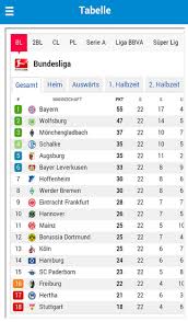 Alle spiele und die tabelle der 2. Fussball Live Ticker Tabelle Ergebnisse Apps 148apps
