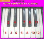 🥇▷【 Método de Nota Numérica para Piano - Piano Infantil I ...