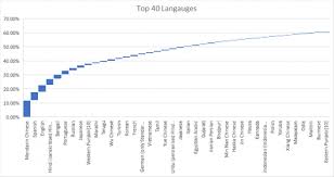 Increased building costs paid off as indoor plumbing eliminated typhoid and cholera. Announces Availability For Arm Hpc Developer