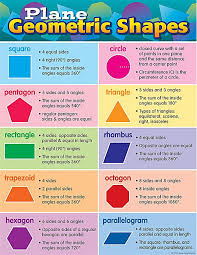 Plane Geometric Shapes Chart Math Charts Math Geometric Shapes Shape Chart