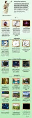 Goddess Of The Hearth 2 0 Imgur Goddess Of The Hearth Cyoa Create Your Own Adventure