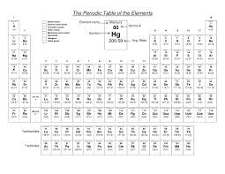 This color printable periodic table can be downloaded in pdf format here. Periodic Table To Color
