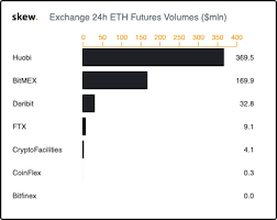 Hence ethereum is legal in india. 3 Reasons Why Ethereum Eth May Hit The Moon In 2020