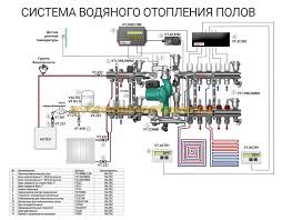как сделать теплый пол от отопления в частном доме Shemy Kollektorov Dlya Teplyh Polov House Heating House In The Woods Heating Boilers