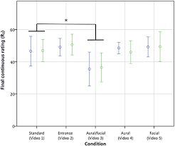 Frontiers Eye Of The Beholder Stage Entrance Behavior And Facial Expression Affect Continuous Quality Ratings In Music Performance Psychology Skip to contents of guide. stage entrance behavior and facial