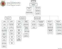 fire department organizational chart template freshpass me