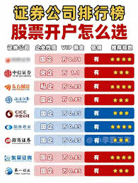 证券公司条件(证券公司条件怎么样) | Binance币安交易所-必安 ...