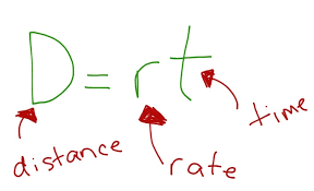 The formula that ties these variables together is… Math Distance Rate Time Welcome To The 7c Irla Classroom Site