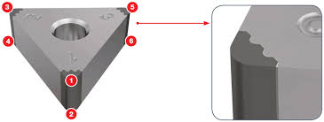 Cbn wendeschneidplatten kubisches bohrnitrid kurz cbn ist nach diamant das zweit härteste bekannte material. New Product Announcement