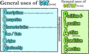 spanish ser vs estar worksheets printable worksheets and