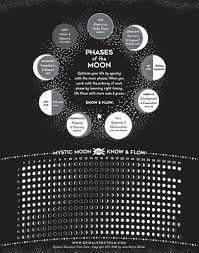 2018 Moon Phase Chart North America Moon Phase Calendar
