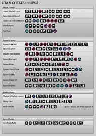 Go to the ea extras option, select it and the select the cheat codes option. Cheat Planet Ps1 Cheats