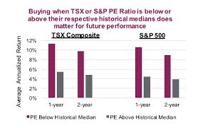 investors there is value out there in canadian stocks