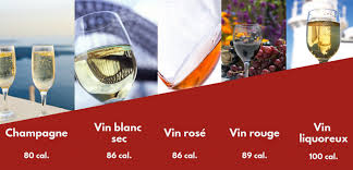 75 cl de vin rouge. Calories Dans Un Verre De Vin Decouvrez Les Chiffres Vin Sur Vin