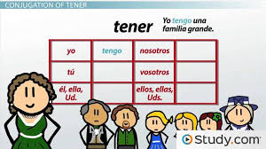 This lesson provides you with lots of situations and. Present Tense Conjugation Of Tener And Venir In Spanish Video Lesson Transcript Study Com