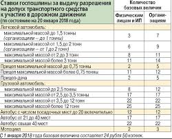 370 просмотров 2 недели назад. Podgotovlen Proekt Ukaza Po Izmeneniyu Sistemy Vzimaniya Gosposhliny Za Prohozhdenie Tehosmotra