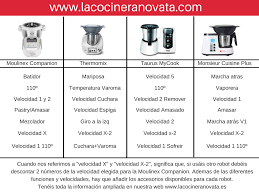 Pin En Cucorecetas