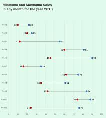 Making Horizontal Dot Plot Or Dumbbell Charts In Excel How To Pakaccountants Com Dot Plot Plot Chart Excel Tutorials