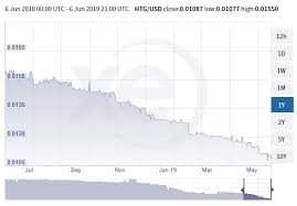 Haiti In Trouble Again Small Island Nation And 2nd Oldest