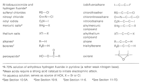 10 5 Orientation In Addition To Alkenes Chemistry Libretexts