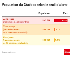 The funds did not have to be spent directly on covid relief. On Veut Maintenir Notre Zone Jaune Au Retour Des Fetes La Presse