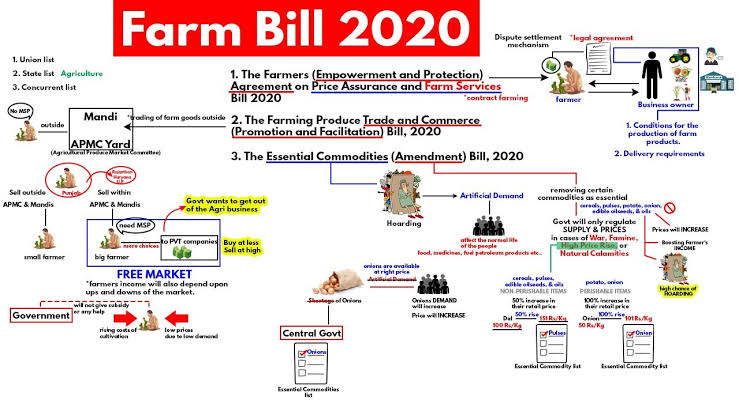 Farm Bill
