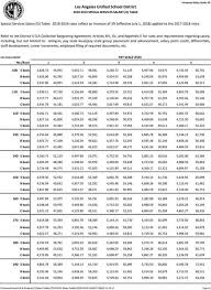 Salary Special Services D Table 2018 19 Utla