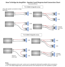 Lorenzo shows you how to wire your dual voice coil 4 ohm subwoofer at your amplifier to a 2 ohm or 8 ohm load! F49 How To Wire Dual Voice Coil Sub User Manuals Wiring Library