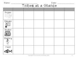 graphic organizers for use with native american unit of