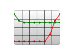 Graphique Lv_chart Littlevgl 6 0 Documentation