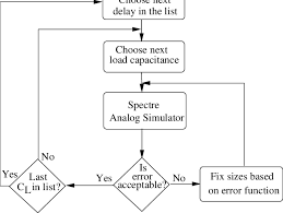Flowchart Of The Lookup Table Generation Algorithm For