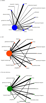 Crbsi have been increased in recent years due to the widespread use of invasive operations. Comparative Efficacy Of Various Antimicrobial Lock Solutions For Preventing Catheter Related Bloodstream Infections A Network Meta Analysis Of 9099 Patients From 52 Randomized Controlled Trials International Journal Of Infectious Diseases