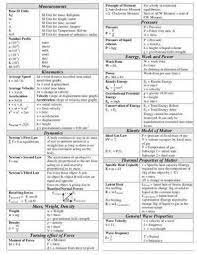 Physics Formula Sheet In 2020 Physics Formulas Wanderlust Travel Photography Physics