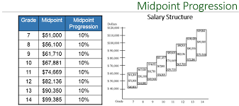 One quick way to identify potential trouble spots is with comparison ratios. Common Compensation Terms Formulas Updated