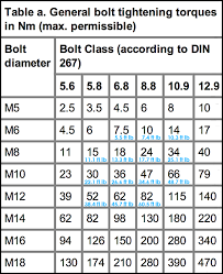 metric thread drill page 2 of 2 online charts collection