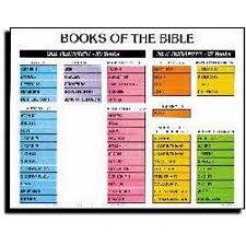 Chart Books Of The Bible Wall Laminated Sheet 19 X 26