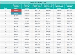 What state pays teachers the most? Steps And Lanes Understanding How Chicago Public School Teachers Get Multiple Pay Raises Each Year