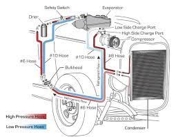 Looking at the challenge of adding cruise control to my car, which is the base. Automotive A C Air Conditioning System Diagram Air Conditioning System Car Air Conditioning Automotive Electrical