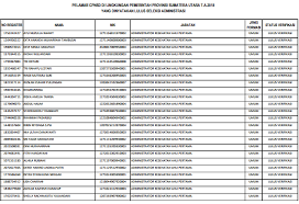 .kompetensi dasar (skd) calon pegawai negeri sipil (cpns) tahun 2020 di lingkungan kementerian hukum dan ham (kemenkumham) formasi cpns tahun 2019 / 2020. Hasil Pengumuman Seleksi Administrasi Pemprov Sumatera Utara Rekrutmen Lowongan Kerja Bulan Januari 2021