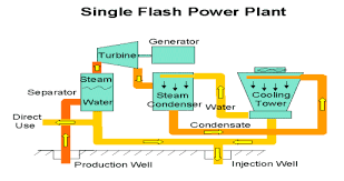 29 Complete Geothermal Flow Chart