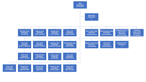 Indre østfold is a municipality in the region of indre østfold in viken county. Organisasjonskart Indre Ostfold Kommune 2020
