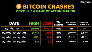 Why crypto crashed today (self.bitcoin). Bitcoin Crash Reddit How To Receive Bitcoin In Bitcoincom Wallet