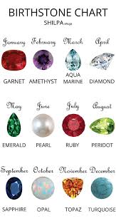 Birthstones By Month Find Your Birthstone Colors In Our Chart