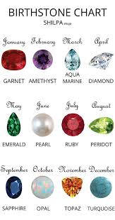 birthstones by month find your birthstone colors in our chart