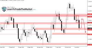 weekly trade ideas chart analysis by nial fuller crypto